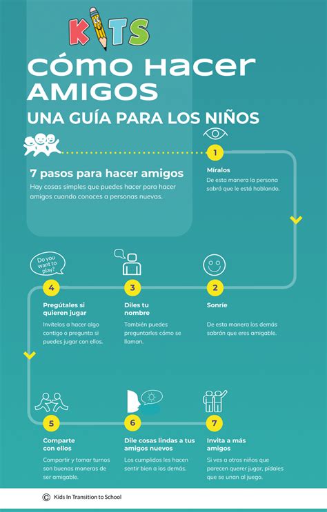 Cómo hacer amigos en Internet: 6 consejos